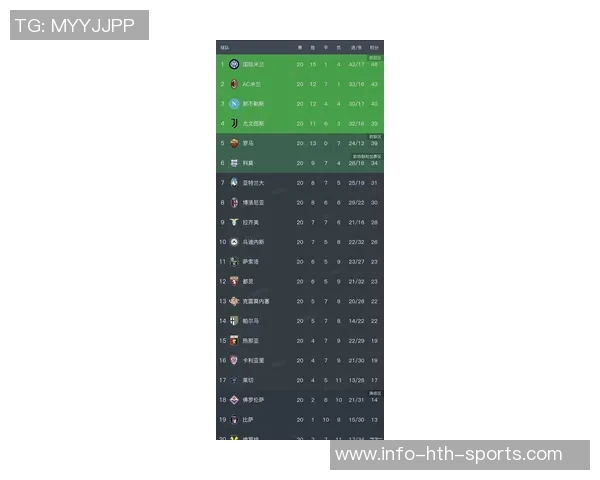 意甲最新积分榜分析国米稳居榜首米兰平局频繁尤文紧追前四名